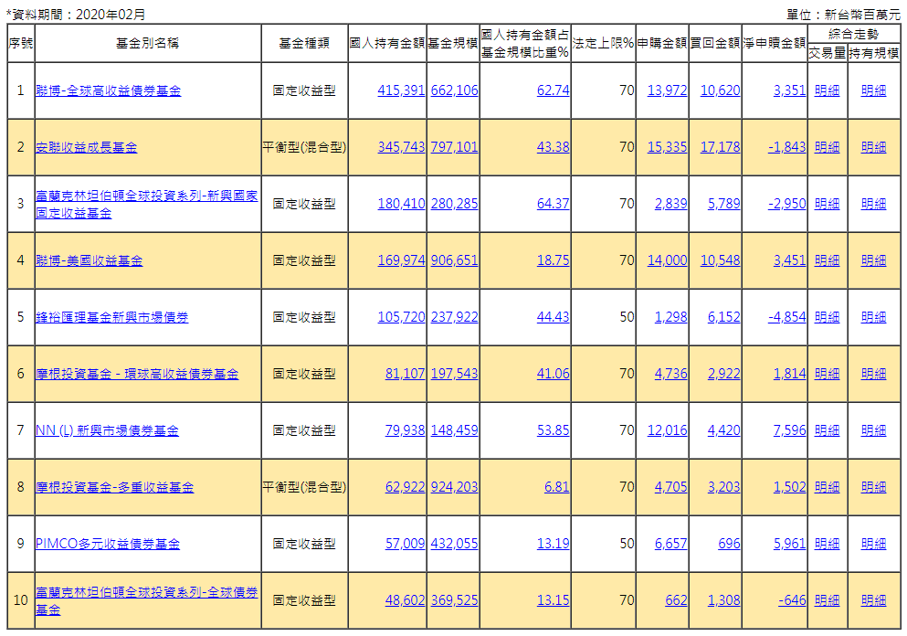 基金資訊觀測站