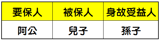三代保單規劃